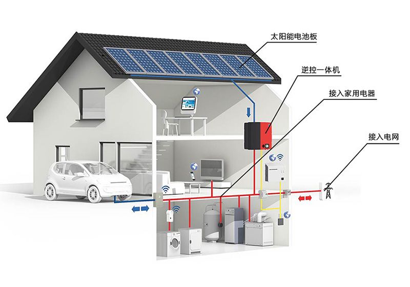 儲能、微電網為分布式發展添加新動力